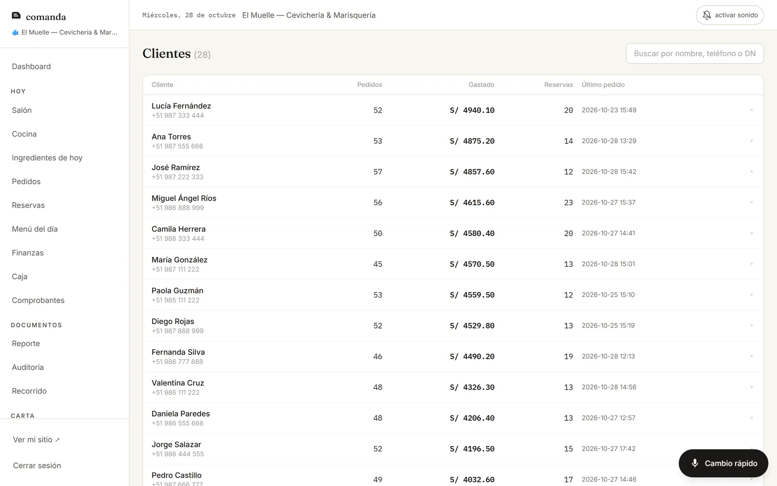 Customers: orders, spend and bookings per person