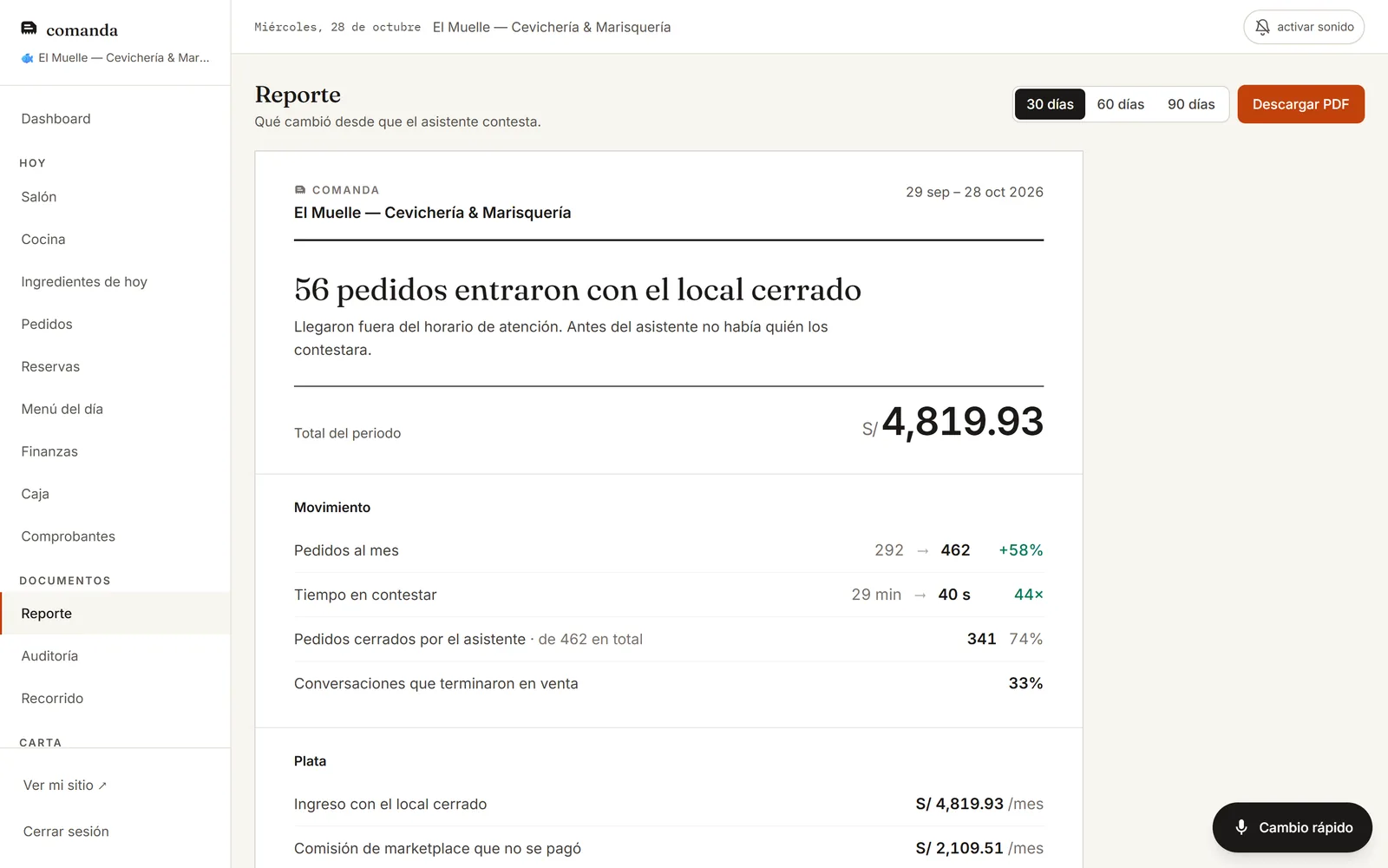 The monthly report